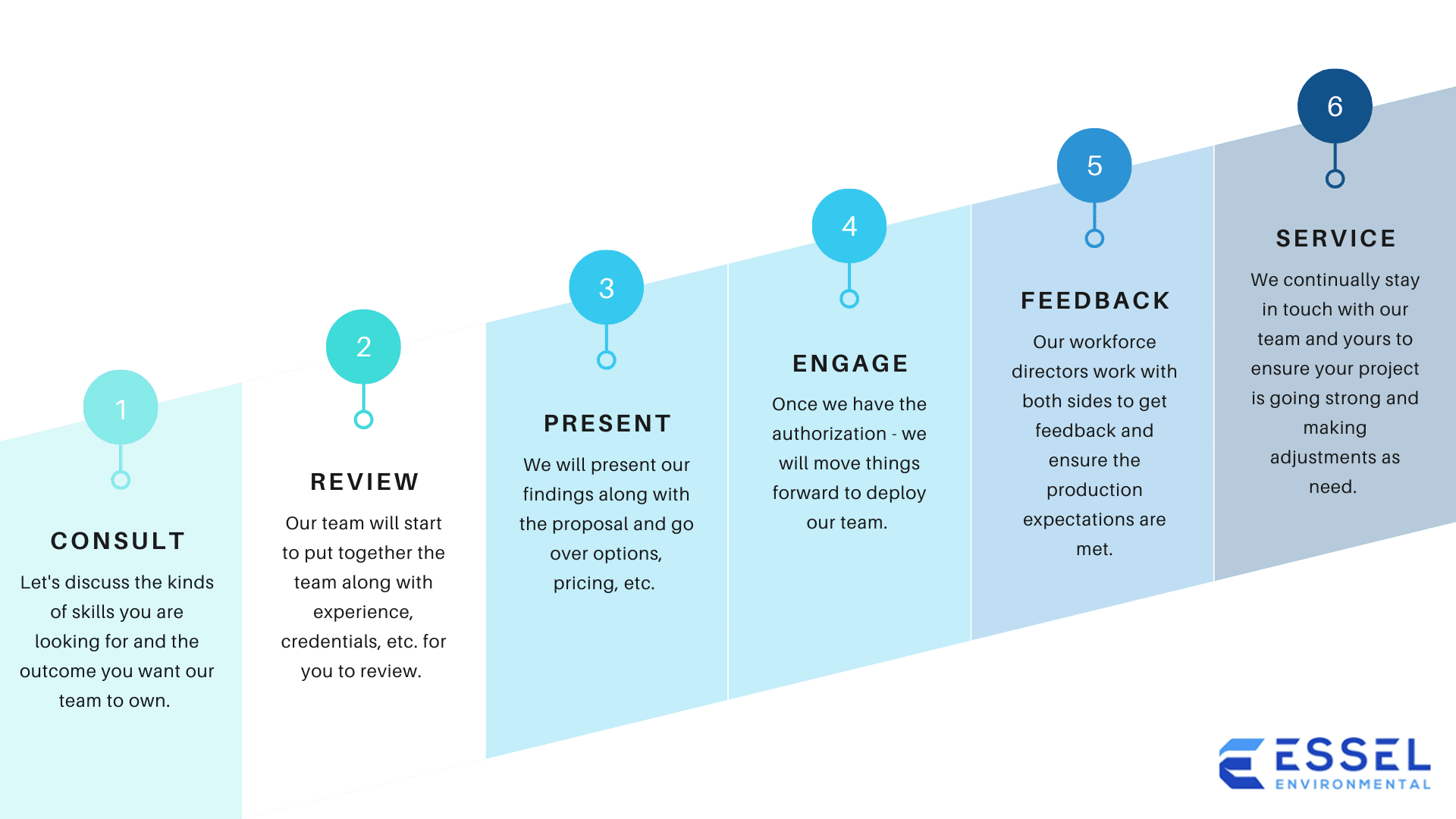 Blue Timeline Cycle Presentation (1)