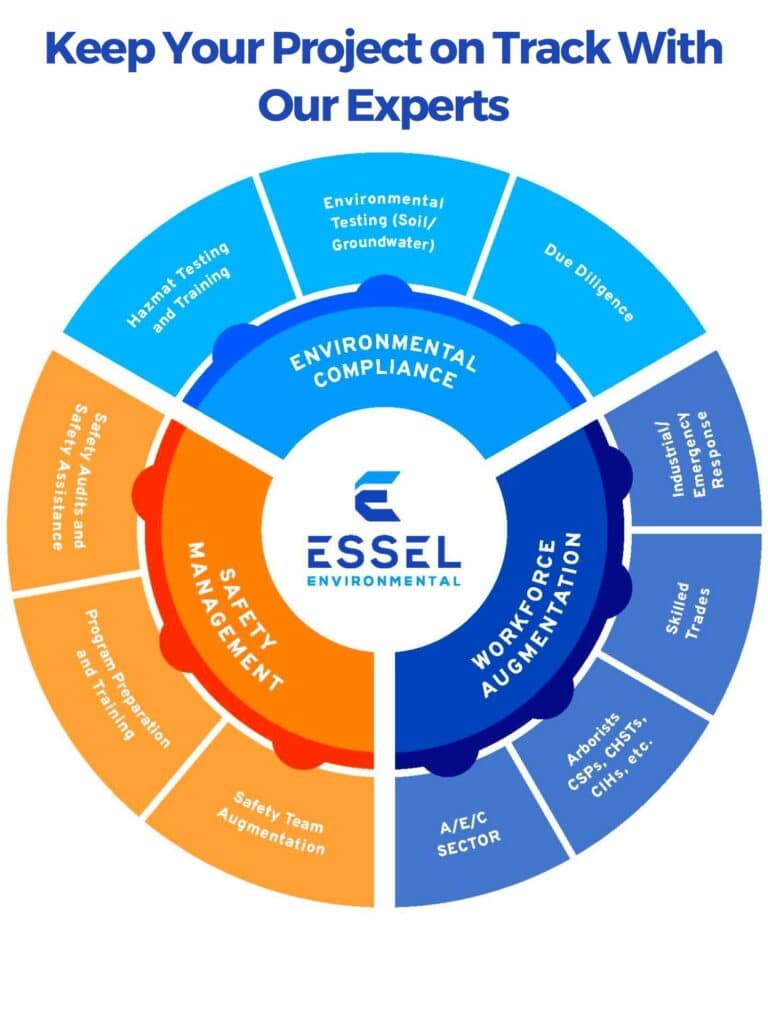 Essel Keep Your Project on Track