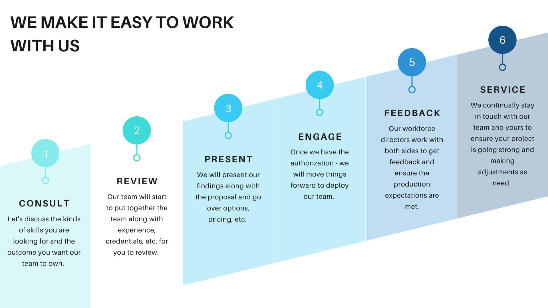 Essel Workforce Essel Workforce